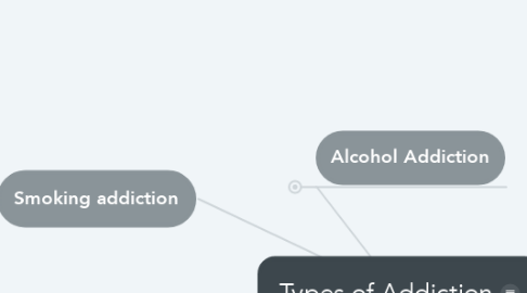 Mind Map: Types of Addiction