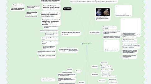 Mind Map: Planeta Tierra