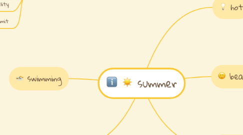 Mind Map: summer