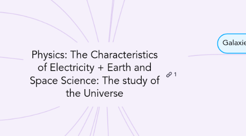 Mind Map: Physics: The Characteristics of Electricity + Earth and Space Science: The study of the Universe