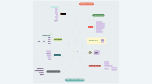 Mind Map: DBMS