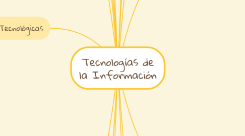 Mind Map: Tecnologías de la Información