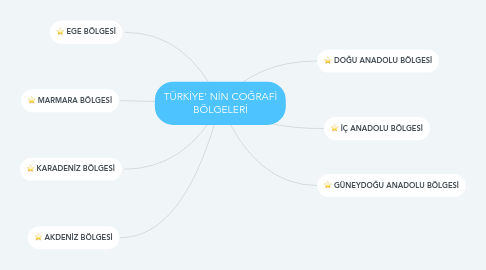 Mind Map: TÜRKİYE' NİN COĞRAFİ BÖLGELERİ