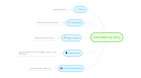 Mind Map: Complete my story