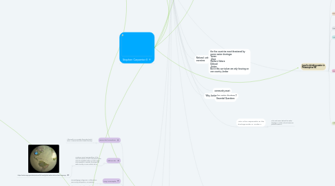 Mind Map: VCFA 2017 Water SEA Curriculum