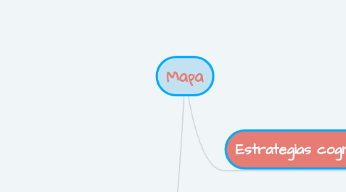 Mind Map: Mapa