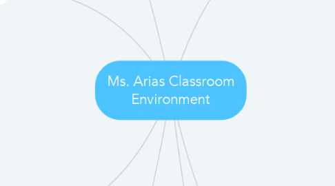 Mind Map: Ms. Arias Classroom Environment