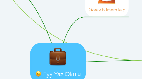 Mind Map: Eyy Yaz Okulu