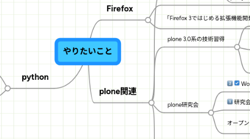 Mind Map: やりたいこと