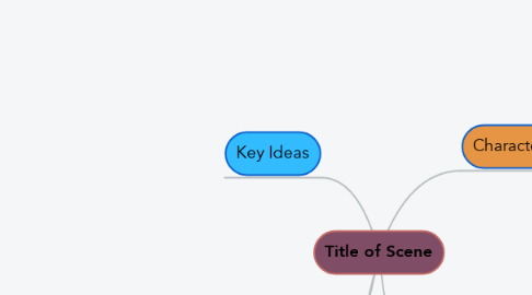 Mind Map: Title of Scene