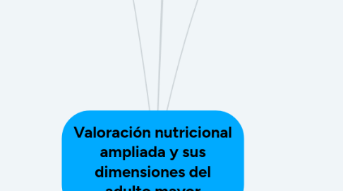 Mind Map: Tipos de investigación