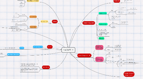 Mind Map: MAGNET