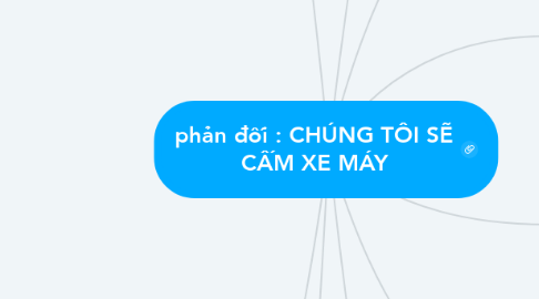 Mind Map: phản đối : CHÚNG TÔI SẼ CẤM XE MÁY