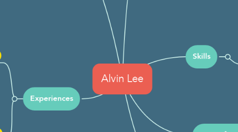 Mind Map: Alvin Lee