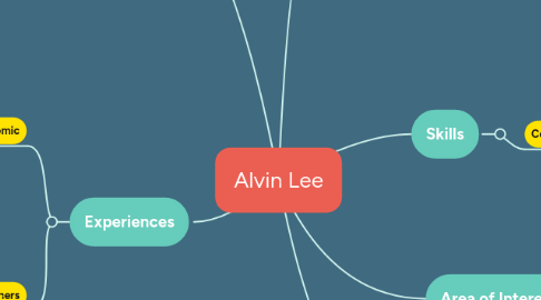 Mind Map: Alvin Lee