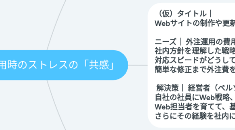 Mind Map: Web運用時のストレスの「共感」