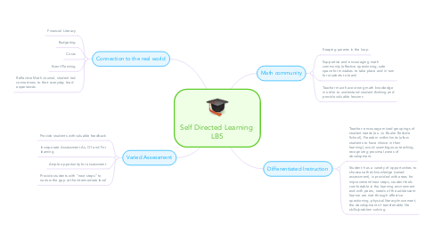 Mind Map: Self Directed Learning  LB5