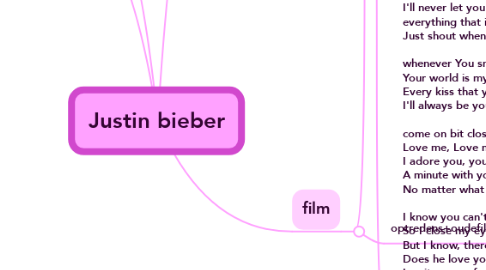 Mind Map: Justin bieber