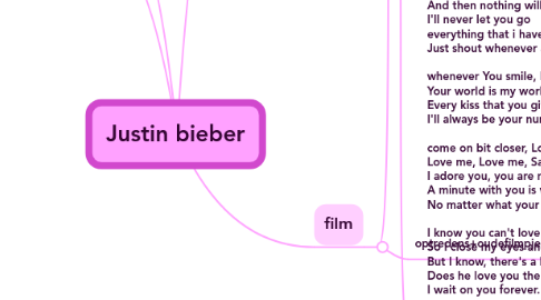 Mind Map: Justin bieber