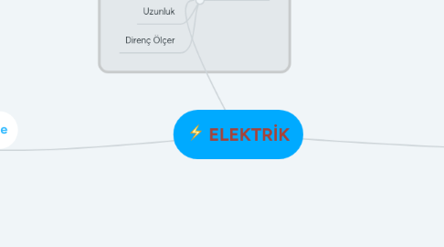 Mind Map: ELEKTRİK