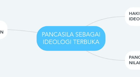 Mind Map: PANCASILA SEBAGAI IDEOLOGI TERBUKA