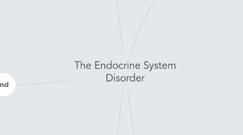 Mind Map: The Endocrine System Disorder