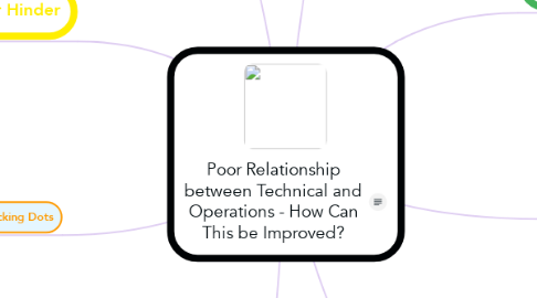 Mind Map: Poor Relationship between Technical and Operations - How Can This be Improved?