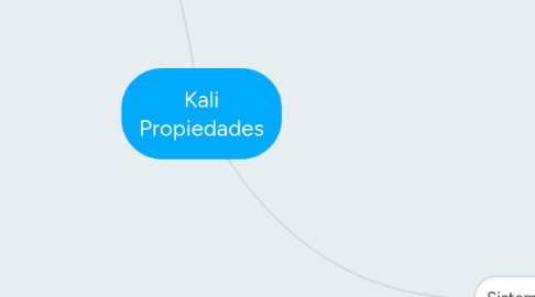 Mind Map: Kali Propiedades