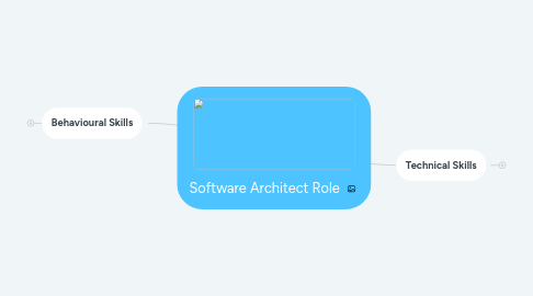 Mind Map: Software Architect Role