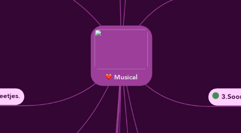 Mind Map: Musical