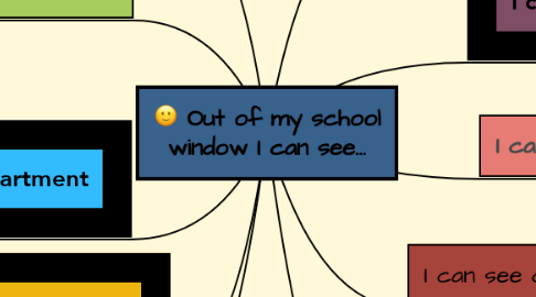 Mind Map: Out of my school window I can see...