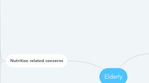 Mind Map: Elderly