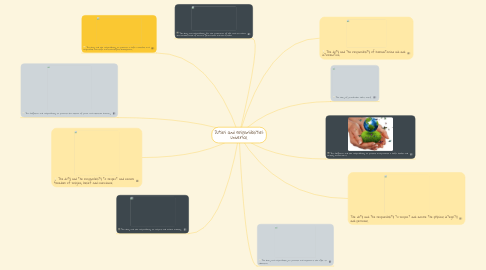 Mind Map: Duties and responsibilities universal.