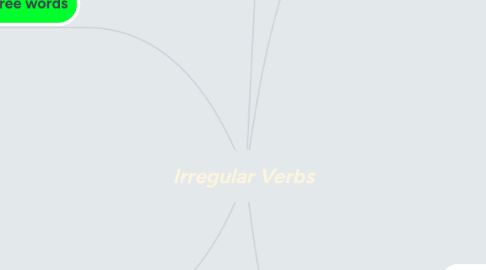 Mind Map: Irregular Verbs