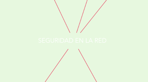 Mind Map: SEGURIDAD EN LA RED