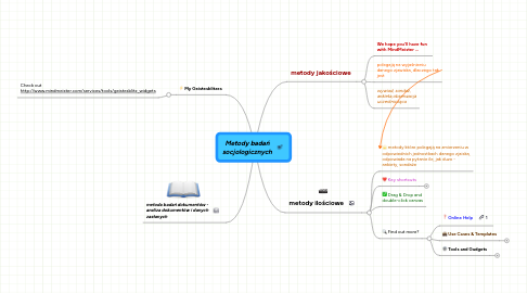 Mind Map: Metody badań socjologicznych