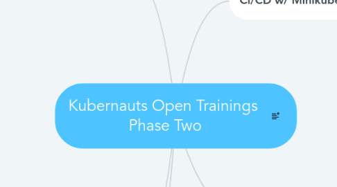 Mind Map: Kubernauts Open Trainings  Phase Two