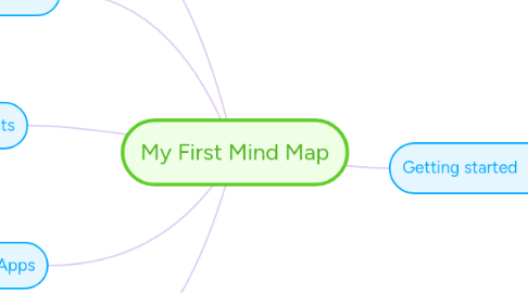 Mind Map: My First Mind Map