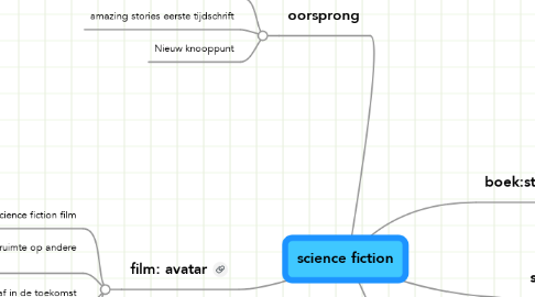 Mind Map: science fiction