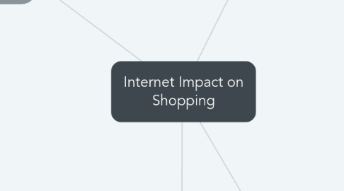 Mind Map: Internet Impact on Shopping