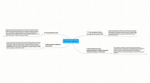 Mind Map: Nierówności społeczne