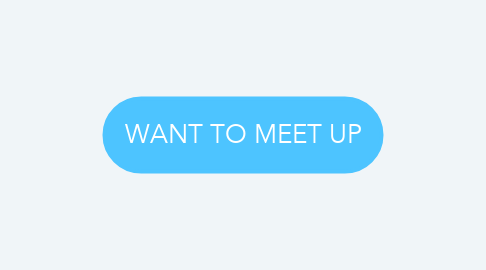 Mind Map: WANT TO MEET UP