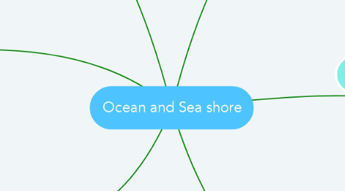 Mind Map: Ocean and Sea shore