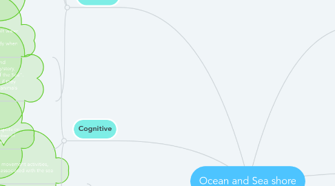 Mind Map: Ocean and Sea shore