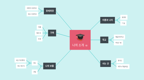 Mind Map: 나의 소개