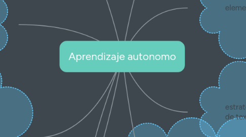 Mind Map: Aprendizaje autonomo