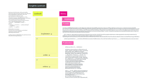 Mind Map: Songkhla Landmark