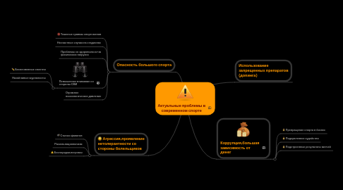 Mind Map: Актуальные проблемы в современном спорте