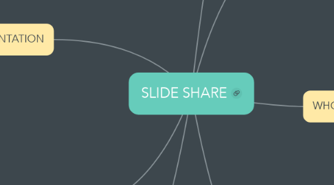 Mind Map: SLIDE SHARE