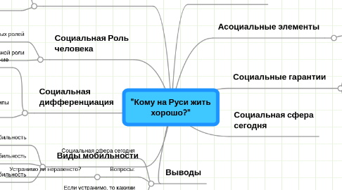 Mind Map: "Кому на Руси жить хорошо?"